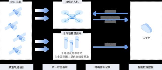 "时空智能共创数字中国"新技术交流研讨会在杭州召开