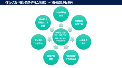 探索建设多主体共建共管共享的现代产业学院 推动高等教育与区域产业联动发展