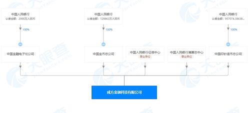 央行定调 数字货币迎重磅催化 金融科技国家队也来了