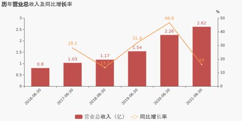 中国软件大力推进SaaS化,能否诞生像Adobe这样的巨头