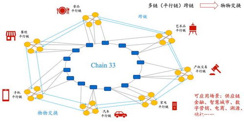 复杂美CEO吴思进 未来区块链生态 不断整合到几条大的公链上去