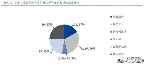 央行数字货币专题报告 透过专利看 超级货币 蓝图