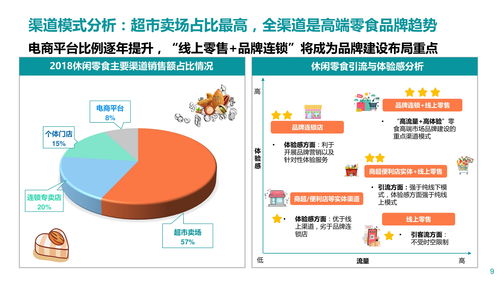 2020年休闲食品行业研究报告 2020杭州网红直播电商博览会即将在杭举办