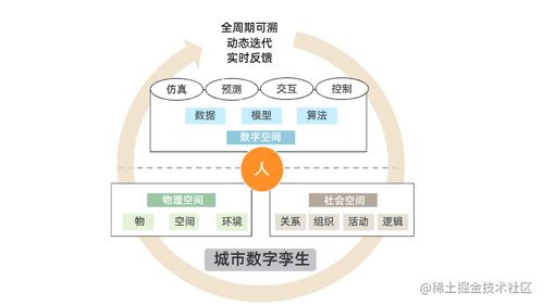 数字孪生 如何撑起一个万亿市场的产业变革