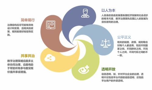 北师大发布 数字治理发展研究报告 2021