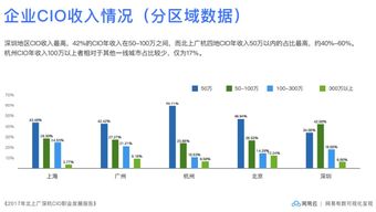 网易云发布 2017年企业数字化发展报告 深杭数字化进程超北上广